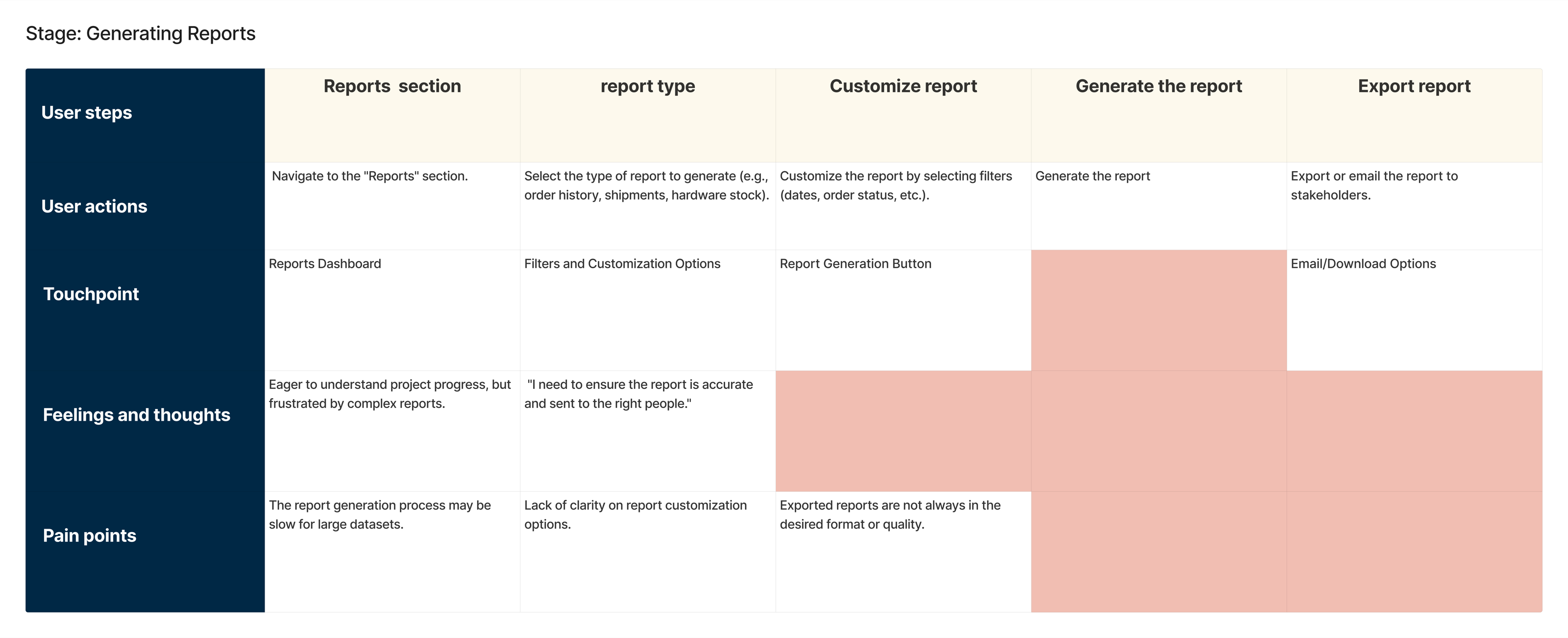 Journey map for generating, customizing, and exporting reports